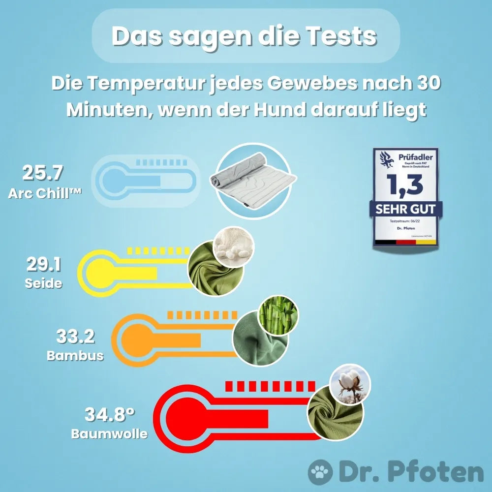MAVORNE PfotenChill Cooling Mat 4